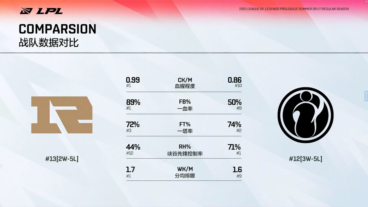 TheShy连续十二场比赛得分超过重要助攻，热火不断突破！的简单介绍